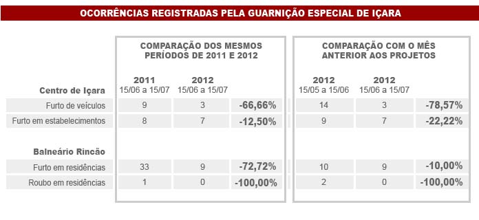 Infogrfico: Portal Canal Iara