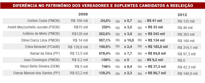 Infogrfico: Portal Canal Iara