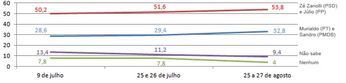 Infografia: Jornal Agora