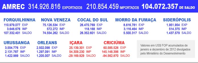 Infografia: Canal Iara