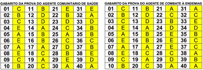 Infografia: Canal Iara