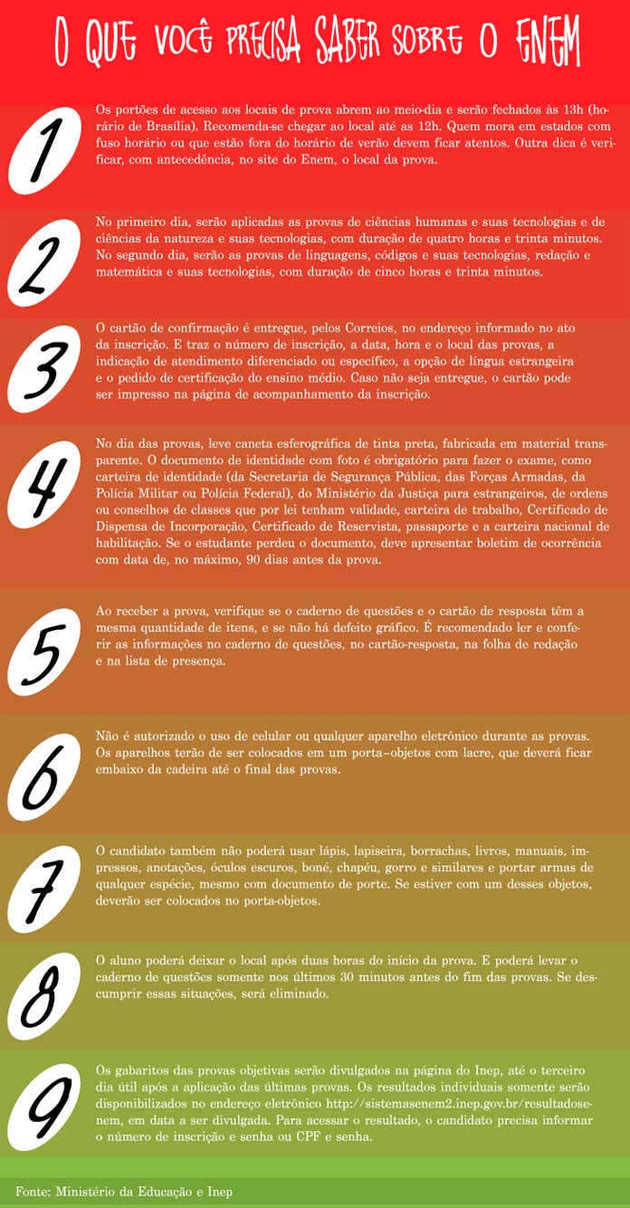 Infografia: Agncia Brasil