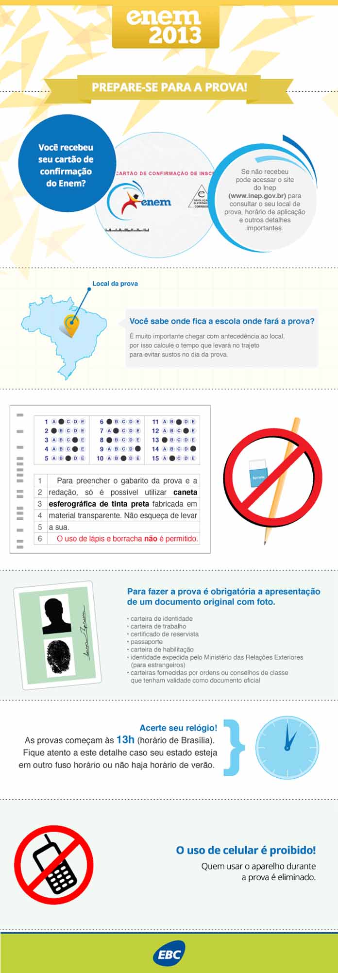 Infografia: Agncia Brasil