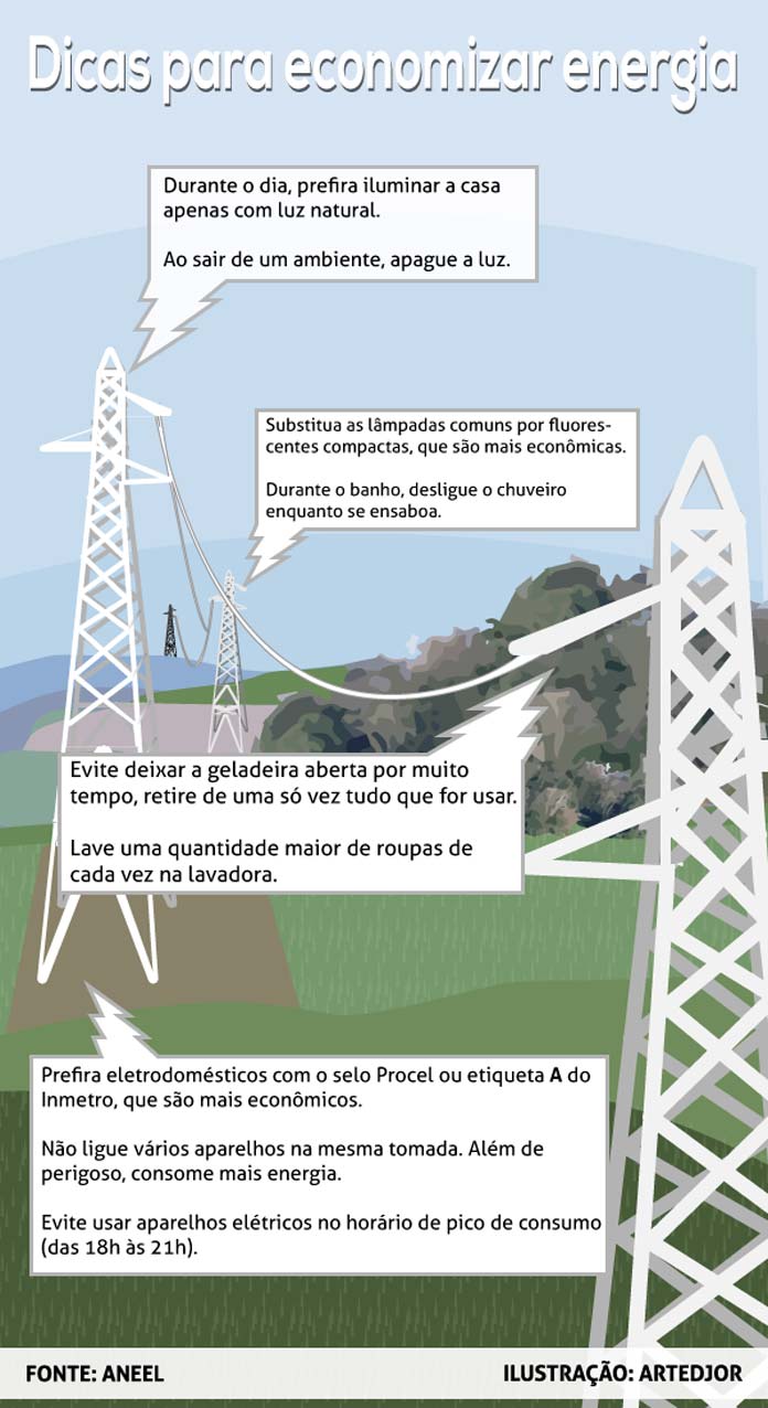 Infografia: Agncia Brasil