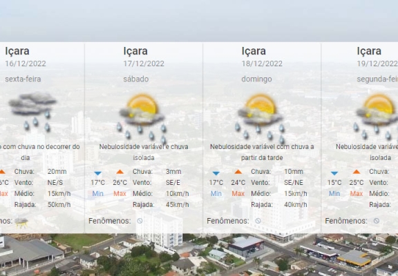 Previsão Do Tempo: Fim De Semana Terá Chuva No Sul E Sudeste E Calor No