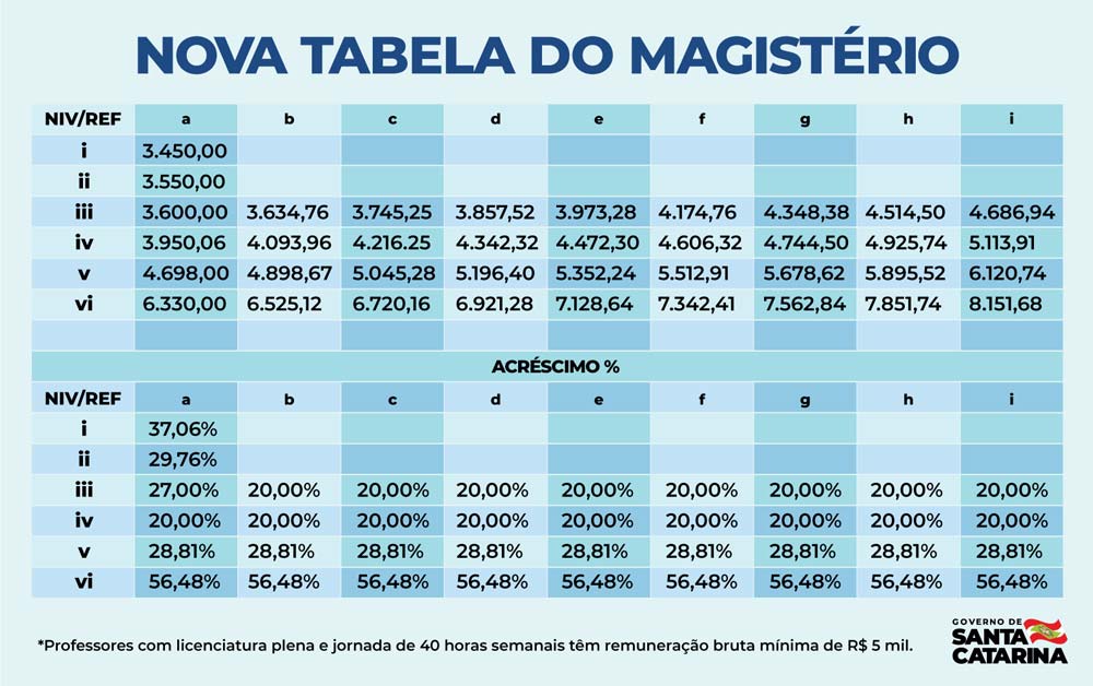 Tabela Salarial 2023 Professores Portugalia Harta Fizica A Romaniei